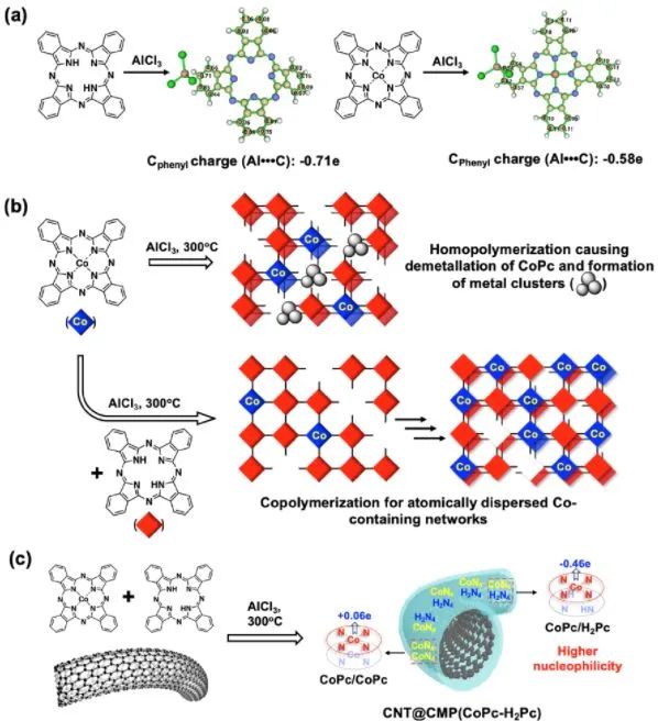 8篇催化頂刊：Angew.、AFM、ACS Catal.、Small、Adv. Sci.等最新成果