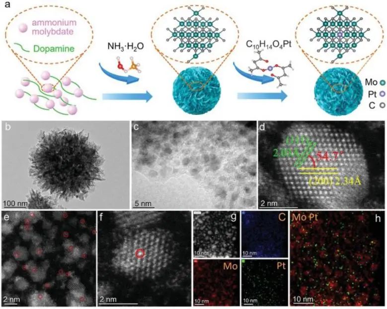 8篇催化頂刊：Angew.、AFM、ACS Catal.、Small、Adv. Sci.等最新成果