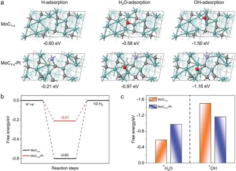 8篇催化頂刊：Angew.、AFM、ACS Catal.、Small、Adv. Sci.等最新成果