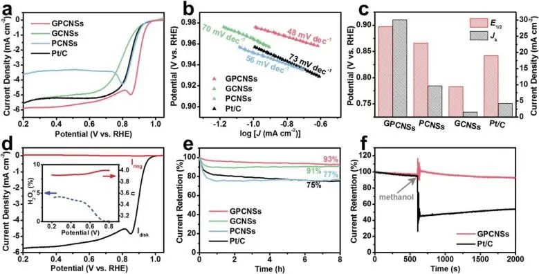 中大符若文/劉紹鴻Adv. Sci.: 分子工程助力GPCNS高效電催化氧還原