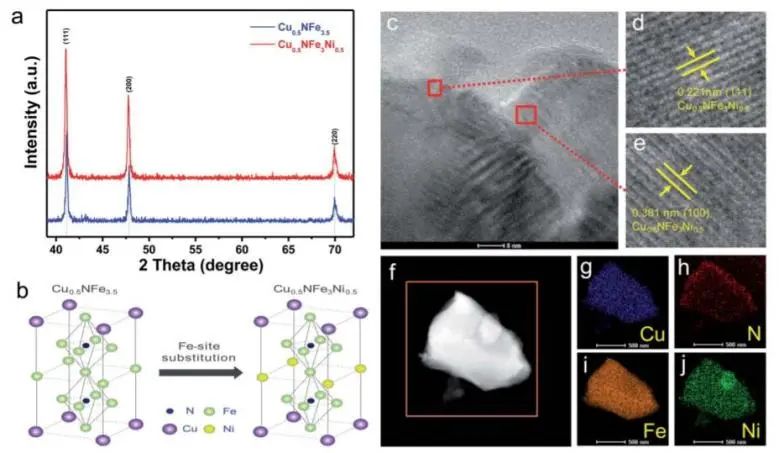 8篇催化頂刊：EES、Small、Adv. Sci.、JMCA、Nano Energy、Chem. Eng. J.等最新成果