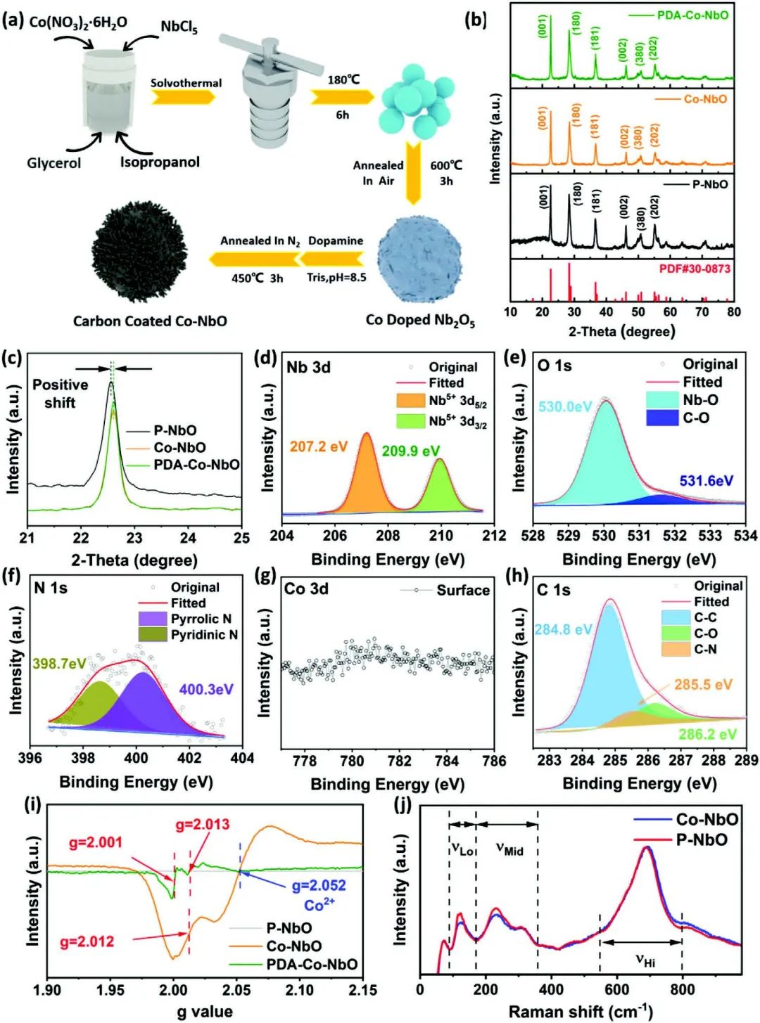 李馳麟/陳雙強Adv. Sci.：循環(huán)可達8500次，長壽命快充鋰電負極！