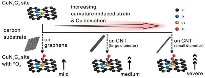 8篇催化頂刊：Nat. Commun.、ACS Nano、Nano Energy、Nano Lett.等成果