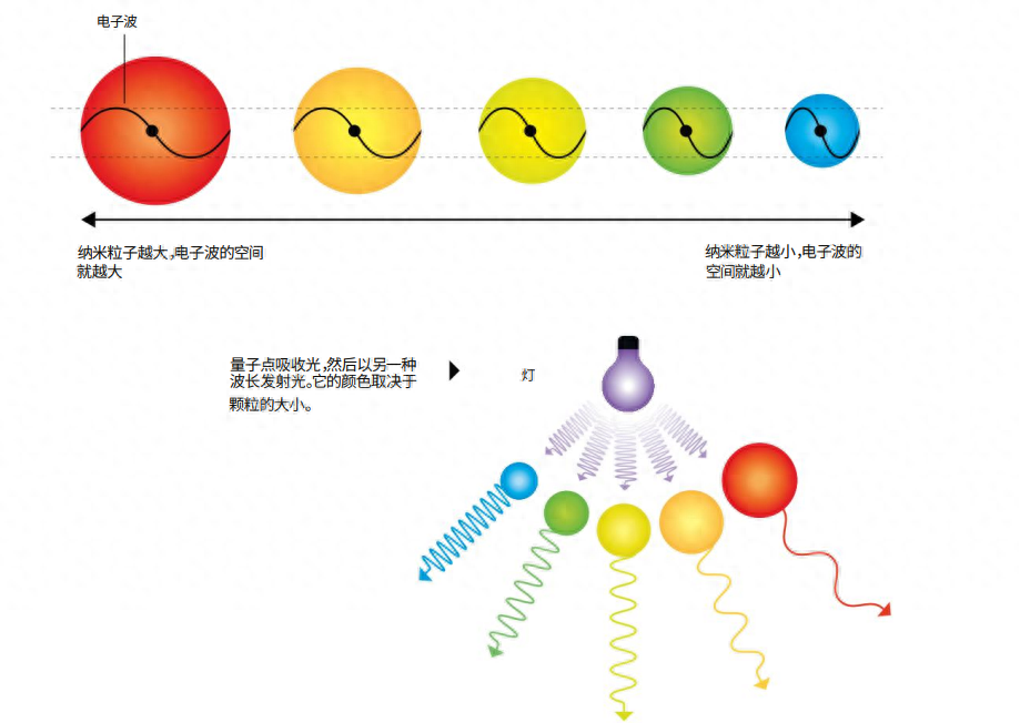 這屆諾貝爾化學(xué)獎(jiǎng)得主，化學(xué)只考了20分?。?！