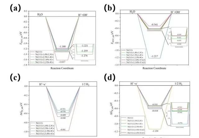 【純計(jì)算】New J. Chem.：?高效鎳基析氫反應(yīng)電催化劑的設(shè)計(jì)與性能研究