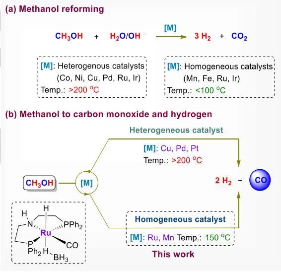 Angew.：分子催化劑催化甲醇無受體脫氫制CO和H2