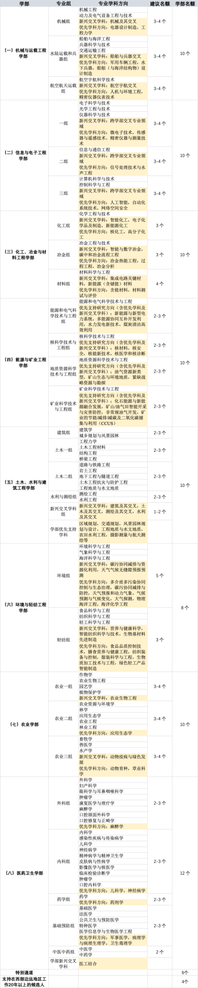 重大變革！兩院院士增選正式啟動(dòng)：首次明令禁止說(shuō)情打招呼，違規(guī)者永久取消參選資格！終身追責(zé)