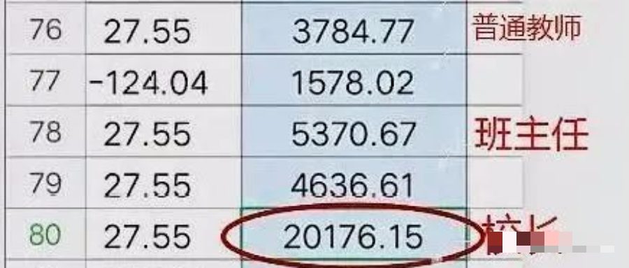 績(jī)效工資終于發(fā)了：校長(zhǎng)2W，中層1W，教師4K！看完我沉默了...