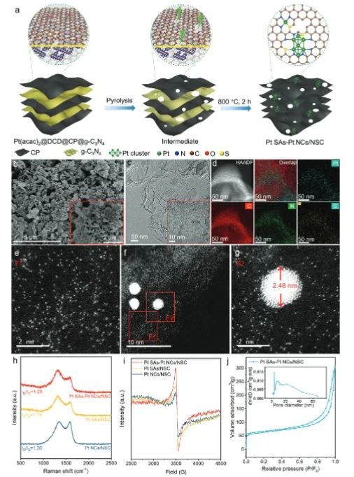 催化頂刊集錦：Angew、JACS、Nature子刊、AFM、ACS Catal.、Adv. Sci.等成果