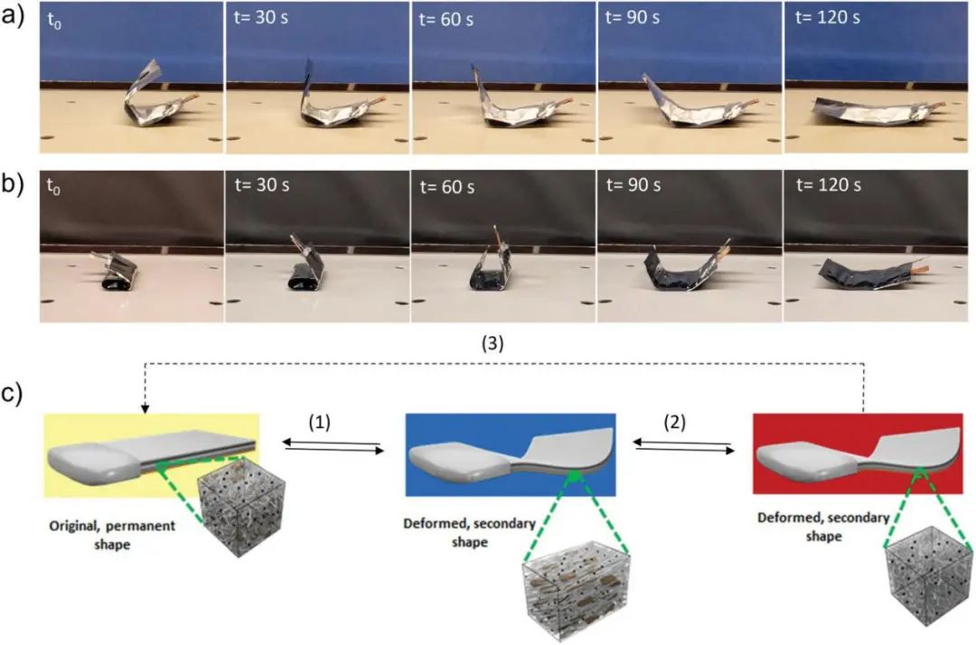 伊利諾伊大學Small：一種具有形狀記憶功能的智能鋰電池