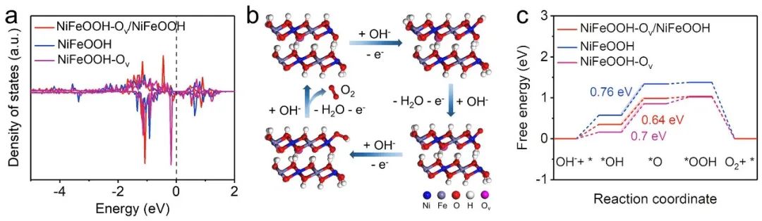 湖大費(fèi)慧龍/葉龔蘭ACS Catalysis：微波快速構(gòu)建石墨烯包覆無定形/晶體異質(zhì)相NiFe合金電催化劑用于高效析氧