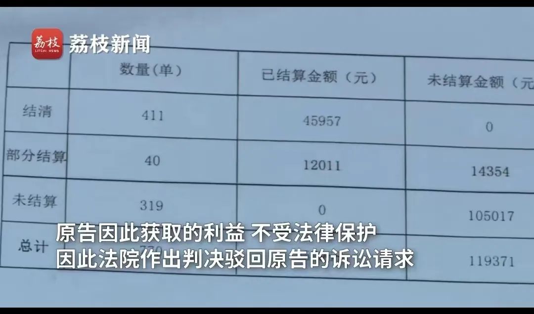 代寫700篇論文，近一半報酬被拖欠，槍手一怒起訴追討，法院判了！