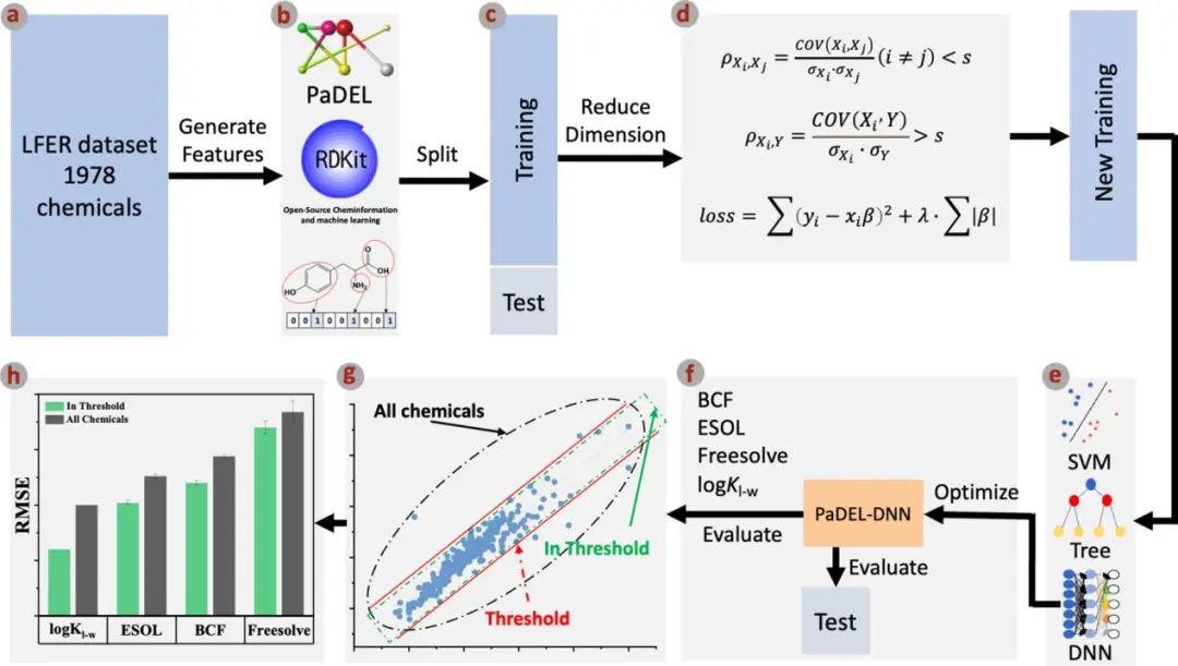 ?機(jī)器學(xué)習(xí)頂刊匯總：Science子刊、Adv.Sci.、JMCA、ACS AMI、ES&T等成果