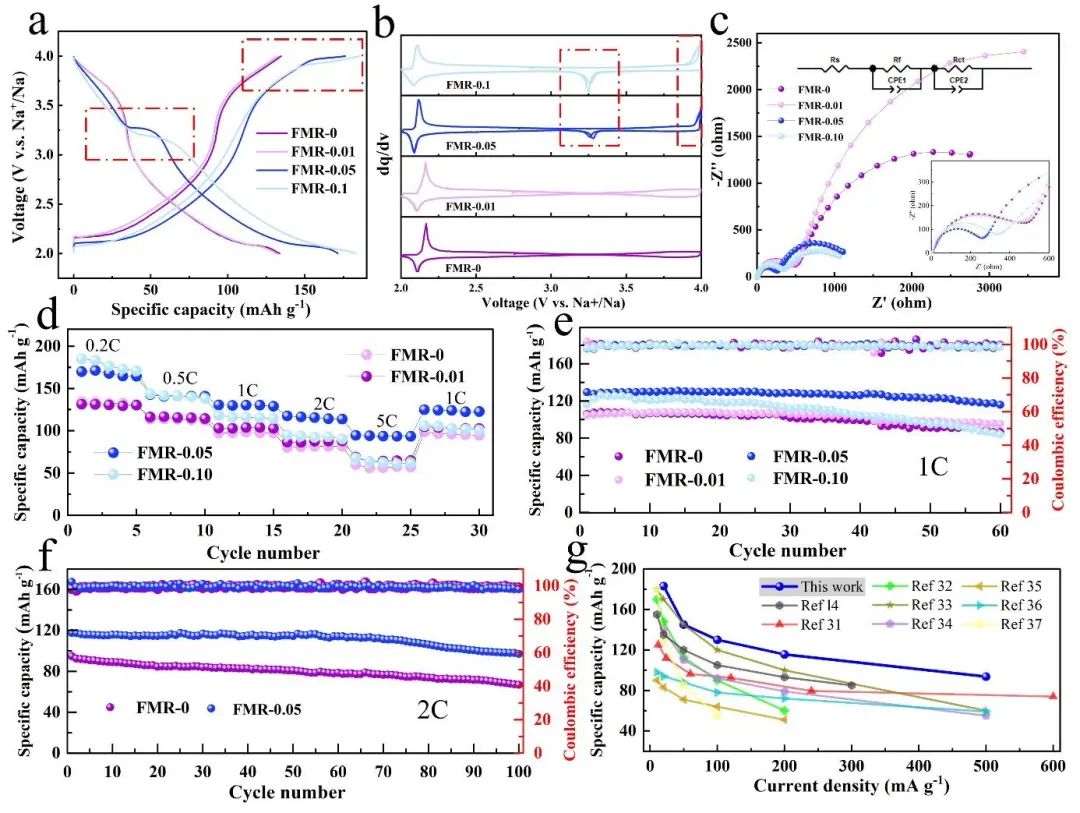 北大深研院肖蔭果Nano Energy：兼具高容量和穩(wěn)定性的鈉離子電池正極