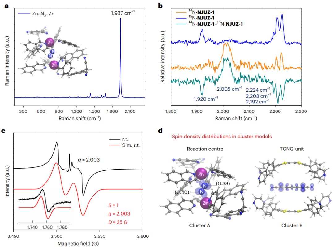 南京大學最新Nature Chemistry！