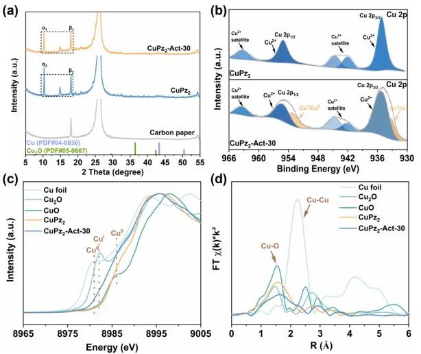 ?南師大ACS Catalysis：CuPz2原位重構(gòu)為Cu/Cu2O納米團(tuán)簇，實現(xiàn)選擇性電還原CO2制C2H4