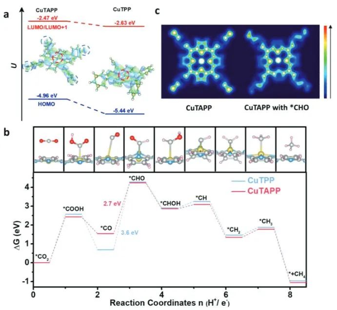 催化頂刊集錦：Nature子刊、Angew.、EES、JACS、AM、ACS Catalysis、Small等成果