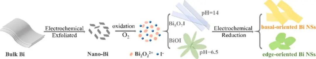 催化頂刊集錦：AFM、Appl. Catal. B.、Small、EnSM、Chem. Eng. J.等最新成果