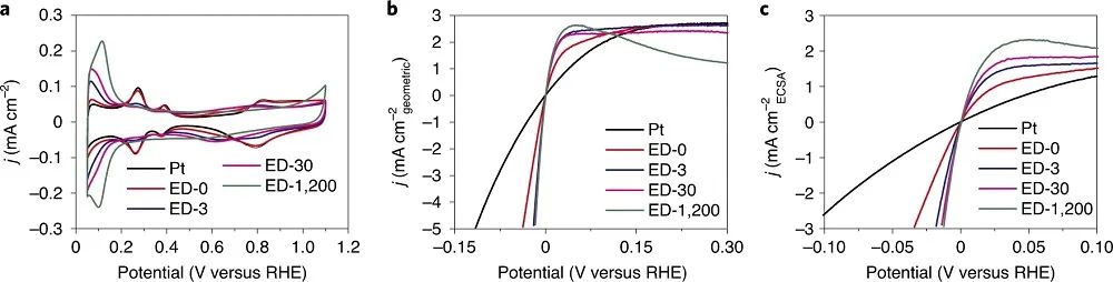 邵敏華教授Nature Catalysis：Ru-Pt催化HOR/HER的新機(jī)制