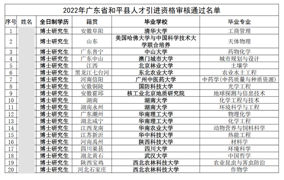 小縣城年薪26萬招博士, 正科級儲備干部！報(bào)名人數(shù)實(shí)在太多，導(dǎo)致面試延期……