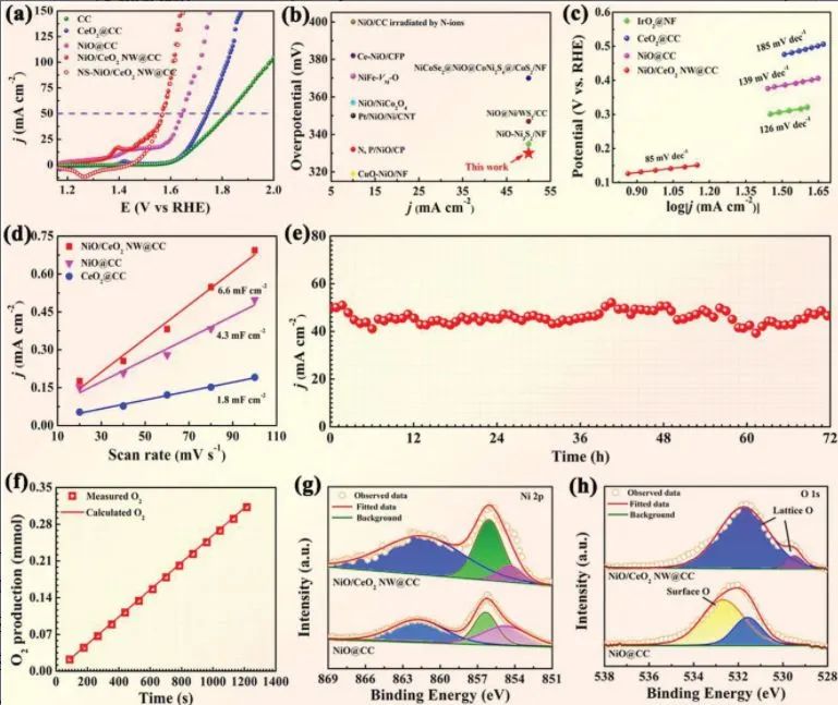 催化日報：AM/AFM/Small/ACS Nano/Chem. Eng. J.等最新催化成果