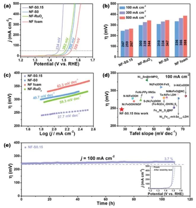 催化日報：AM/AFM/Small/ACS Nano/Chem. Eng. J.等最新催化成果