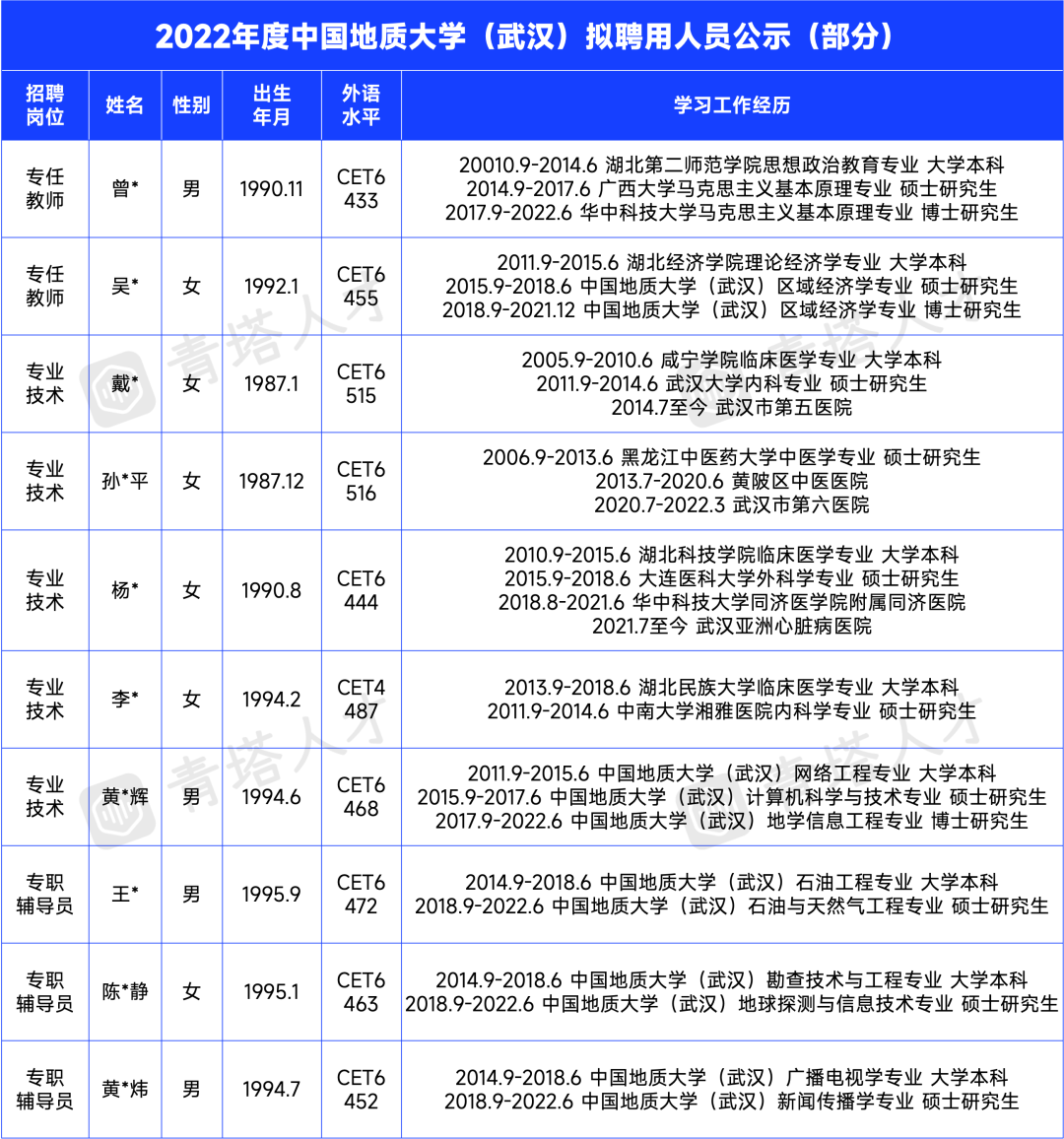 高校招博士不看“第一學(xué)歷”還有編制，年薪24萬起！