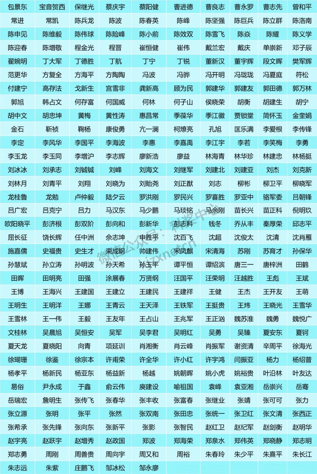 1199人，基金委公布會(huì)議評(píng)審專家（附：2022年基金評(píng)審專家匯總）