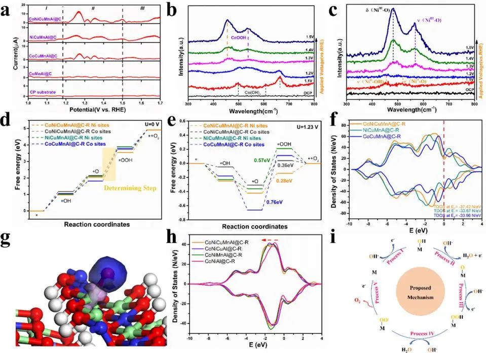 8篇催化頂刊集錦：AFM、Nano Lett.、ACS Catal.、Chem. Eng. J.等成果