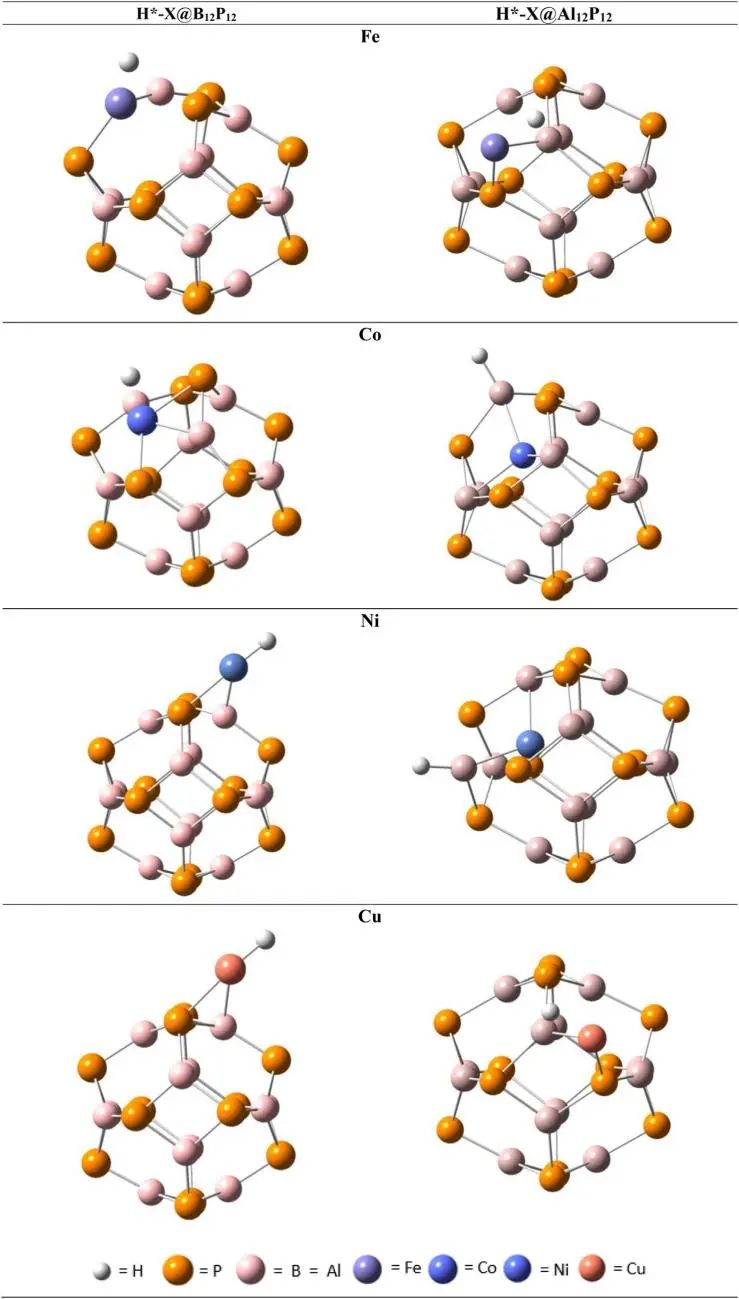 【純計(jì)算】Int. J. Hydrogen Energy：過渡金屬摻雜納米籠作為析氫反應(yīng)單原子催化劑