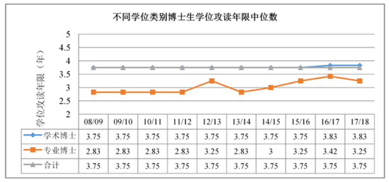 多所高校宣布博士學(xué)制延長！教師招聘年齡卻越來越低…