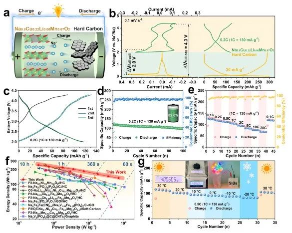 北科劉永暢，最新JACS！鈉電領(lǐng)域進(jìn)展