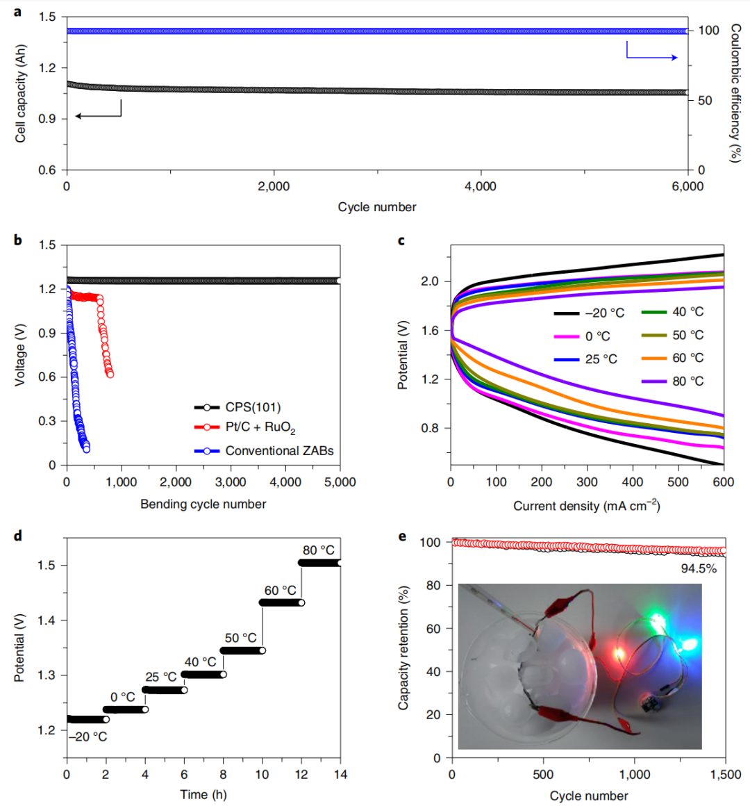 鋅空電池剛登完Science，再上Nature Energy