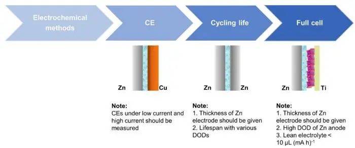 ?電池頂刊集錦！EES、AEM、AFM、JACS、ACS Nano、Small等最新成果速覽