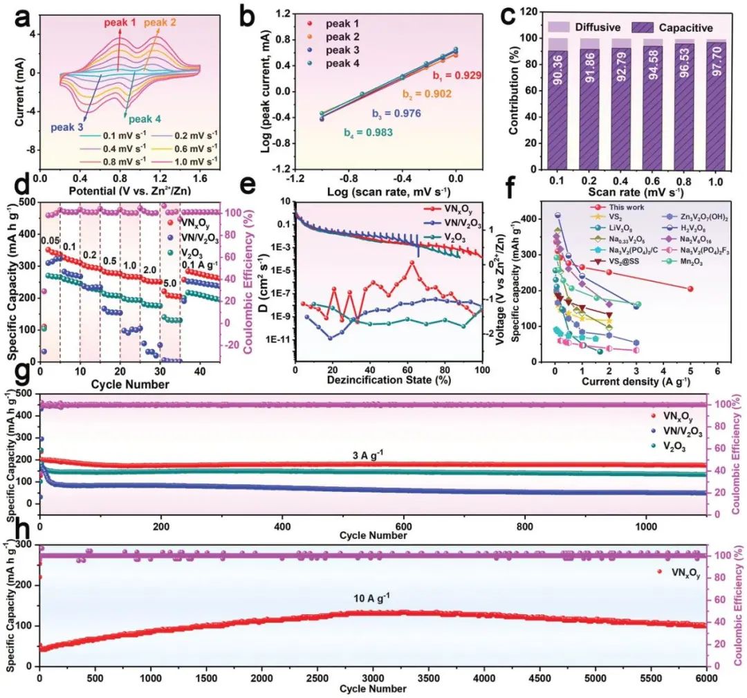 ?電池頂刊集錦！EES、AEM、AFM、JACS、ACS Nano、Small等最新成果速覽