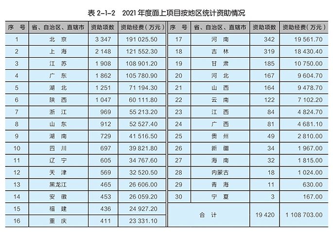 重磅：國家杰青、優(yōu)青資助名單出爐！