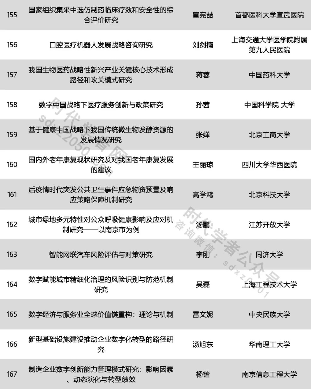 425人！中國(guó)科協(xié)公示一青年人才計(jì)劃擬入選名單