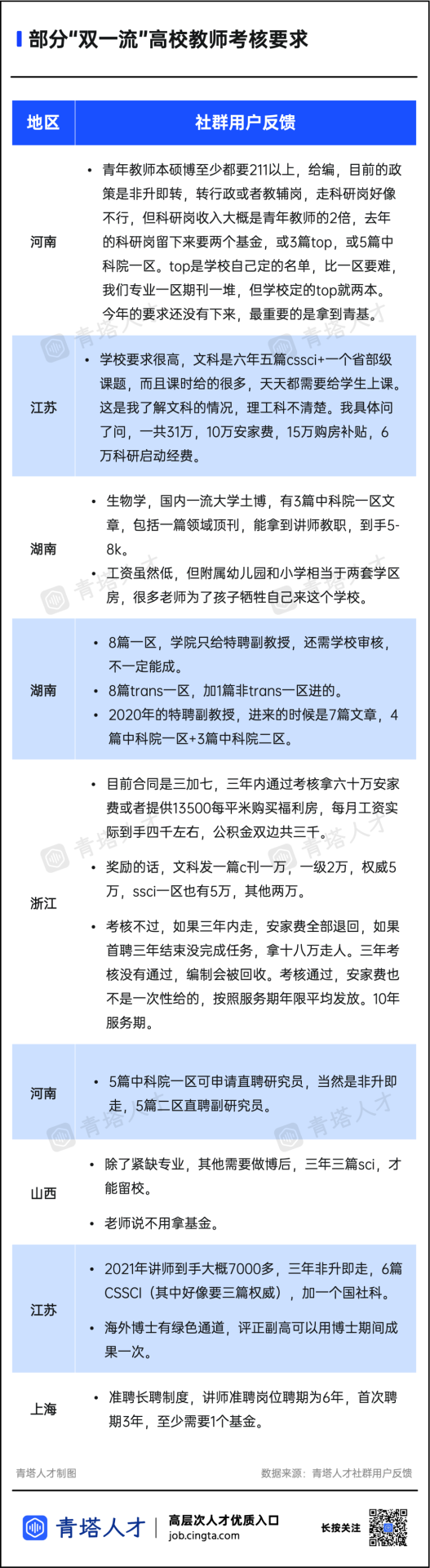 簽署“對賭協(xié)議”！高校激勵青椒多出成果