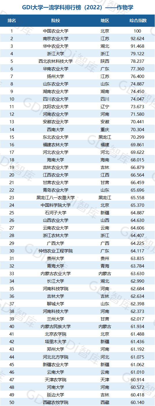 2022中國大學(xué)一流學(xué)科排名出爐：清華、北大、人大排名第一的學(xué)科居前三！