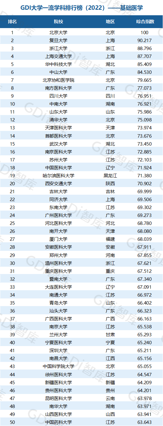 2022中國大學(xué)一流學(xué)科排名出爐：清華、北大、人大排名第一的學(xué)科居前三！