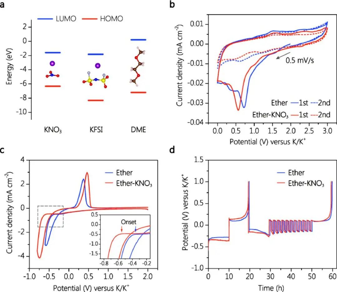 康飛宇/翟登云等EnSM: 醚基電解液的表面化學調控實現(xiàn)高度穩(wěn)定的鉀金屬電池