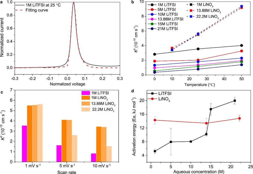 電池頂刊集錦：Nat. Commun./AM/AEM/AFM/Nano Energy/EnSM等成果！