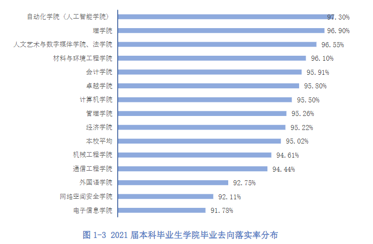 杭電學(xué)霸「王炸班」：考研上岸3清北8浙大，還沒畢業(yè)年薪拿百萬！