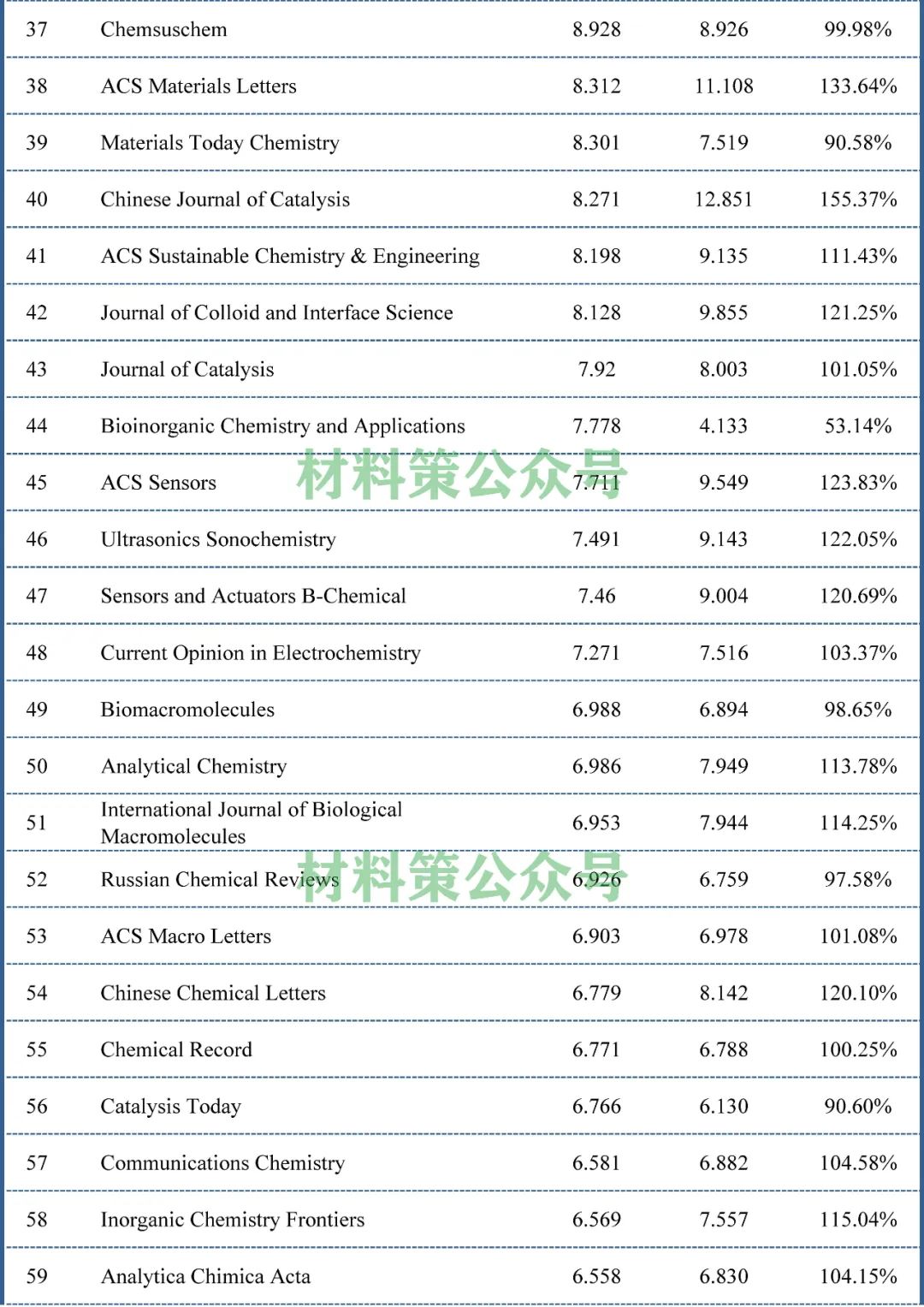 太狠了，IF大幅上漲！新增近60本期刊即時(shí)影響因子突破10分