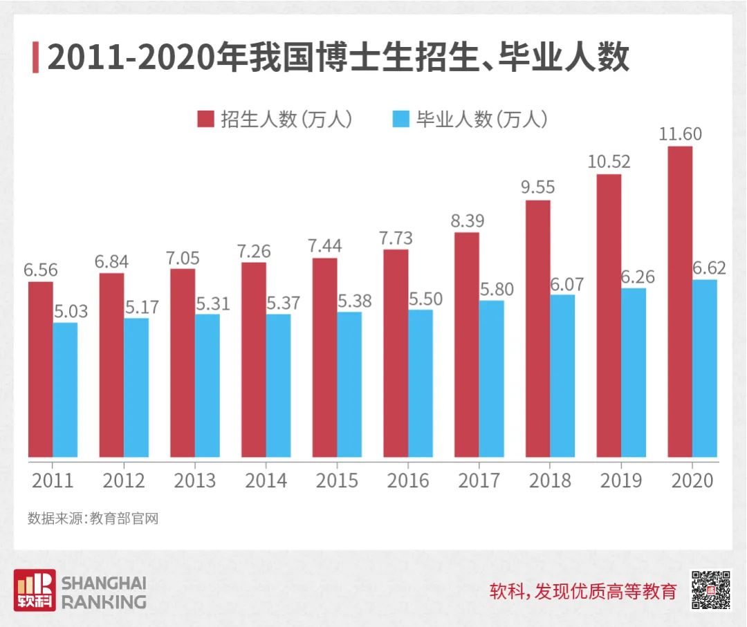 博士生不停擴(kuò)招！再迎重大變革！