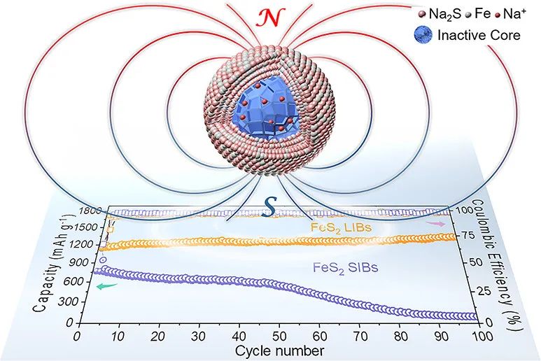 電池頂刊集錦：Mater. Today/AFM/JACS/Adv. Sci./EnSM/Nano Lett.等成果速遞