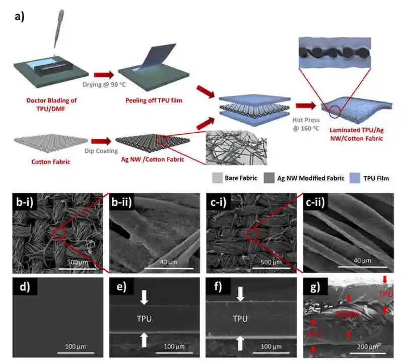 中東技術(shù)大學(xué)Nano Energy：基于織物的人機(jī)界面可穿戴摩擦電納米發(fā)電機(jī)