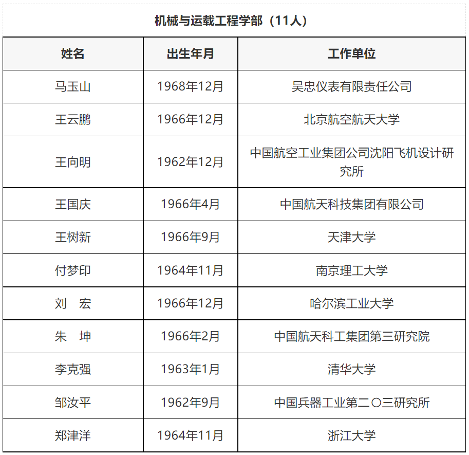 2021兩院院士增選結(jié)果，哪些高校更多？