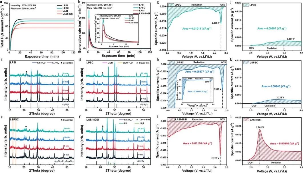 ?【計算+實(shí)驗(yàn)】Nature子刊：硫化物固態(tài)電解質(zhì)“上新”，全固態(tài)電池62500圈長循環(huán)