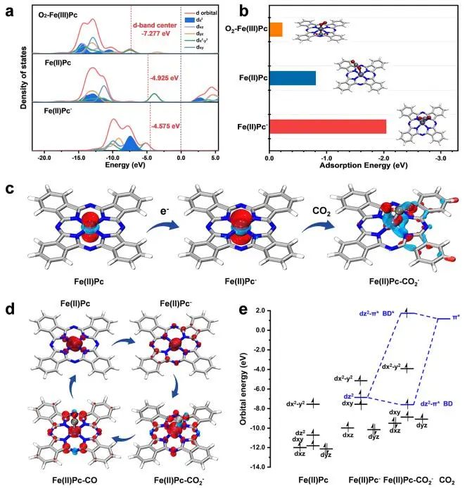 劉彬/李旭寧JACS：研究原子分散Fe位點的電子結構和動力學